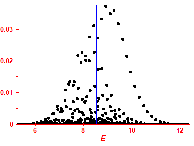 Strength function